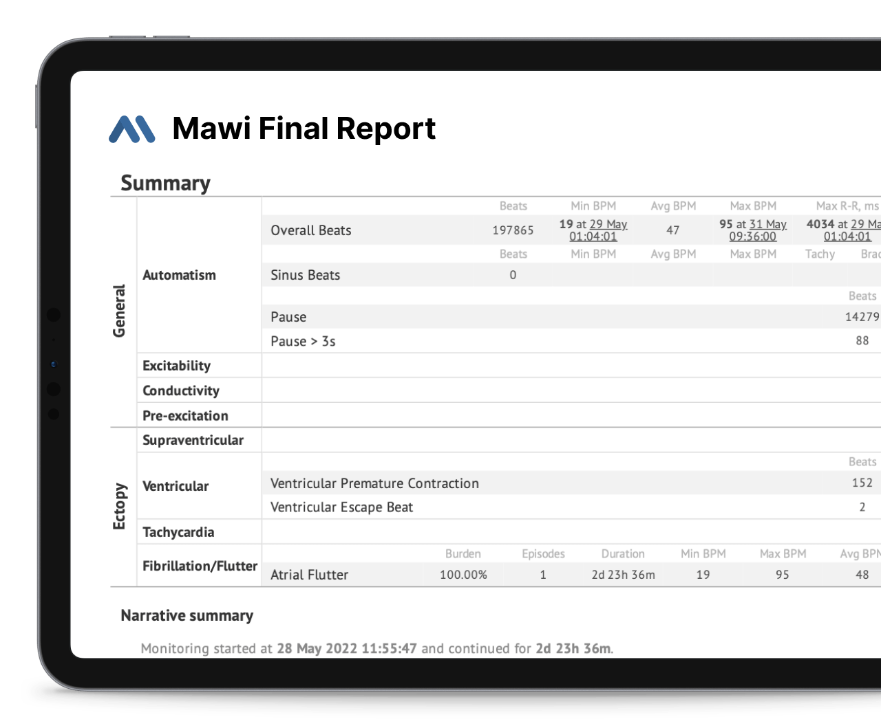 Sample report